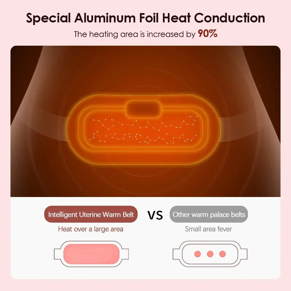 BuyChase™ Period Cramps Massager - BuyChase